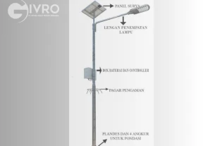 Penjelasan Tentang Tiang Solar Panel